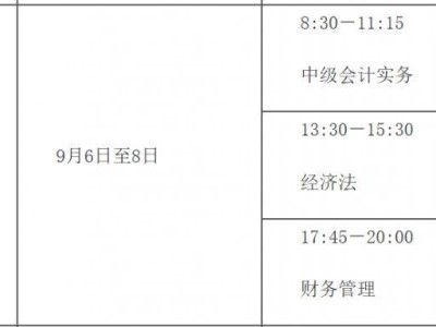 2025年度全国会计专业技术中级资格考试什么时候考