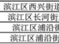 2025杭州滨江区身份证线下办理地址(接待时间+咨询电话)