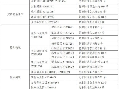 2025年秋季绍兴诸暨公办幼儿园招生信息表（地址电话）