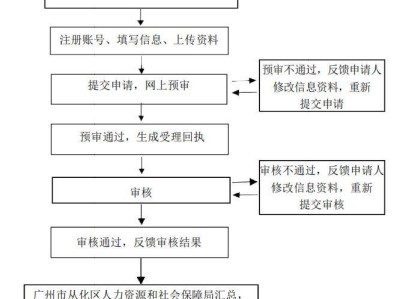 2025广州从化积分入学申请指南（时间＋方式＋材料）