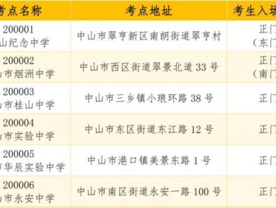 2026成人高考相关事项安排