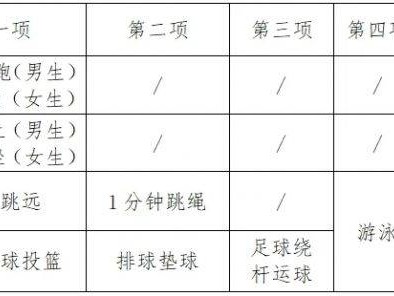 2025台州中考体育考试项目+分值