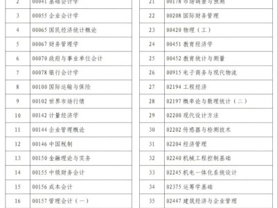 2025年河南省下半年高等教育自学考试考前提醒