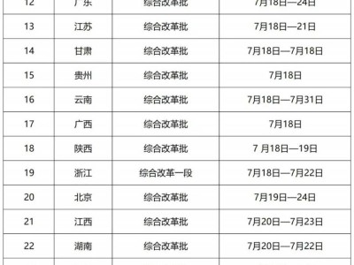 安徽农业大学2025高考各省份录取时间及录取查询方式