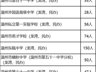 2025温州龙湾片区高中招生工作实施办法