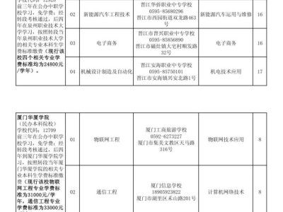 泉州中职本科“3+4”贯通培养、五年制高职教育面向我市招生计划