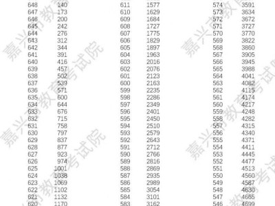 嘉兴历年中考分数线是多少（2020-2024）