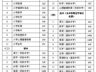 2025上半年河北教师资格面试科目