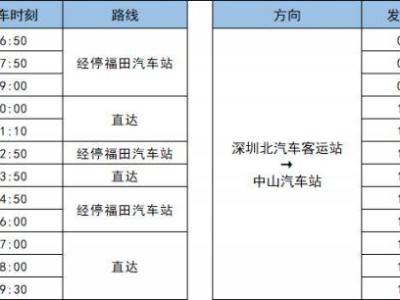 深圳北站深中快线服务时间+班车时刻表