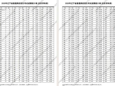 2025年辽宁省高考历史学科类一分一段表