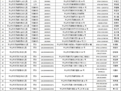 2025中山东凤镇幼儿园秋季招生汇总(持续更新)