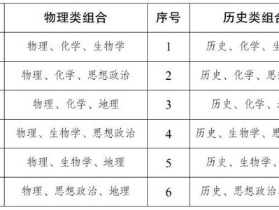 新疆新高考选择性考试科目选择组合有哪些