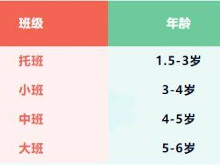 宜昌市点军康贝幼儿园2025年秋季招生