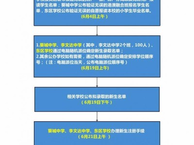 2025年新会小升初报名流程（圭峰会城地区）