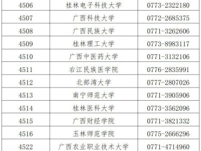 广西2026年全国硕士研究生招生考试报名公告