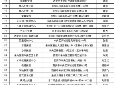 2025西安市未央区164家“小饭桌”登记备案名单