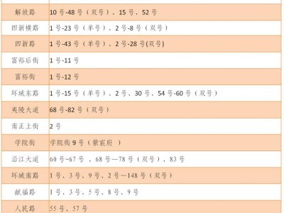 202西陵区小学招生片区划分