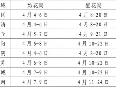 2025济南梨花赏花时间表+赏花地推荐