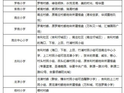 2025禅城南庄镇公办小学招生地段公布