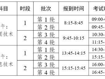 云南省2025年春季招生职业技能考试时间(电话+科目)