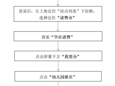 2025年秋季绍兴诸暨幼儿园小班招生网上报名指南
