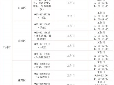 2025年广东省学生资助热线