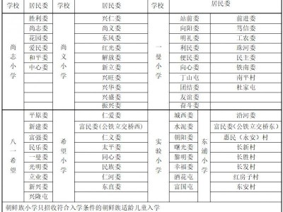 2025年尚志镇小学学区划分一览表