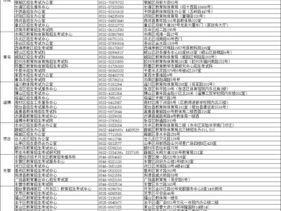 2026山东夏季高考教育招生考试机构咨询电话