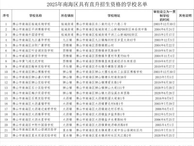 2025南海区具有直升资格的民办学校有哪些?
