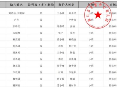 海口市金贸中心幼儿园总园2025年秋季招生初审结果
