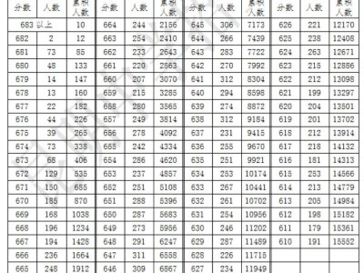 昆一中征集志愿2025