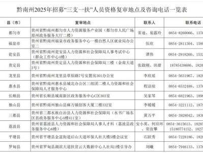 2025年黔南州三支一扶资格复审(时间+地点+名单)
