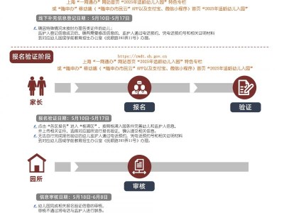 上海杨浦幼儿园报名流程(附流程图)