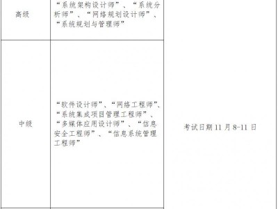 2025石家庄计算机技术与软件专业技术资格考试报考指南