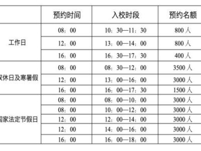 厦门大学春节开放吗
