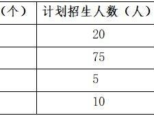 2025三水大塘公办幼儿园报名指南汇总