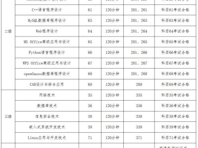 2025年广西计算机等级考试准考证打印时间