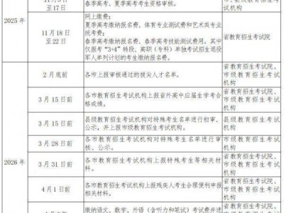 2026山东高考报名时间（春季+夏季）