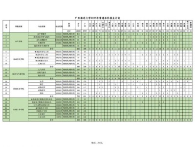 2025广东海洋大学招生计划