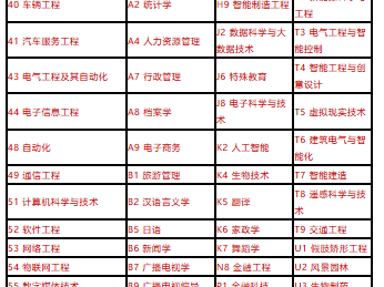 2025河南专升本及对口招生分数段统计表