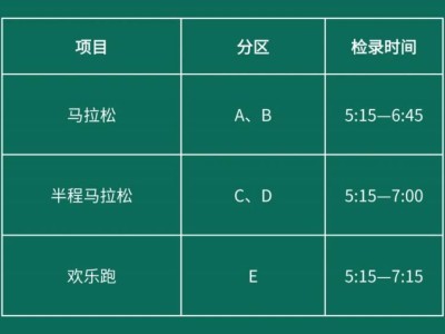 2024横琴马拉松各区选手比赛时间表(检录+起跑+关门)