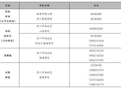 2025苏州相城区入学民办学校招生咨询电话一览表
