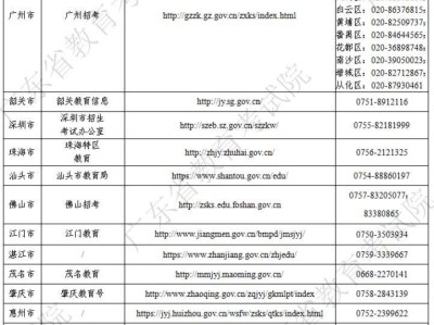 2025年广东省4月自学考试各地咨询方式一览