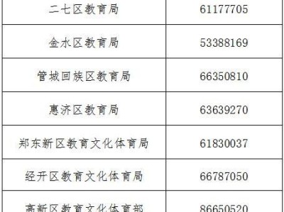 2025郑州市区初中招生政策咨询电话