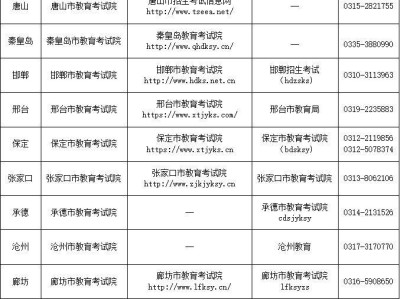 2025年河北省成人高校招生考试准考证打印