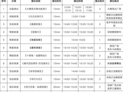 西安大唐不夜城演出位置及时间表(持续更新)