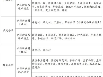 2025东莞东坑镇公办小学学区划分方案