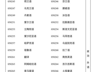 2025湖南成人高考专科起点升本科招生专业与统一​考试科目对照表