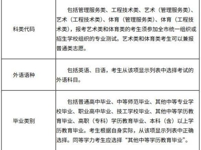 2026年天津高职分类考试面向中职毕业生报名热点问答