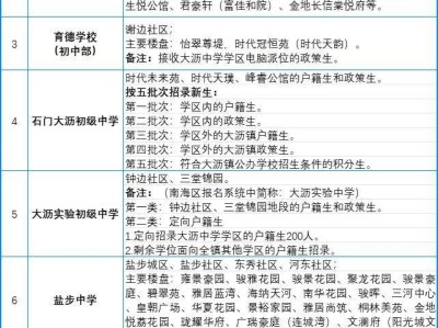 2025南海区大沥镇公办初中学区划分安排